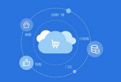 如何判斷b2b2c商城的好壞？