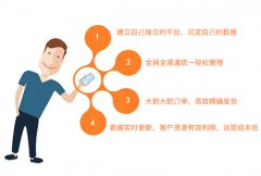 開(kāi)發(fā)網(wǎng)上商城系統(tǒng)的功能需求分析