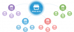 微分銷系統(tǒng)開發(fā)的一般特點是什么